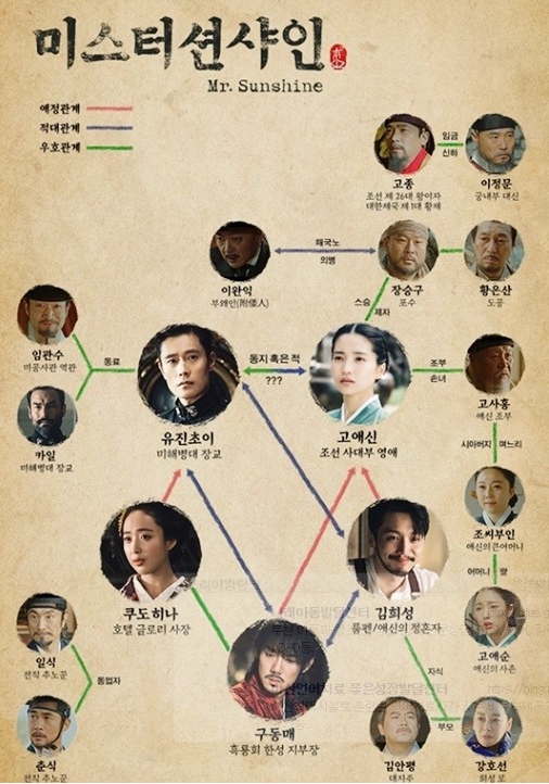 ミスター・サンシャイン　相関図